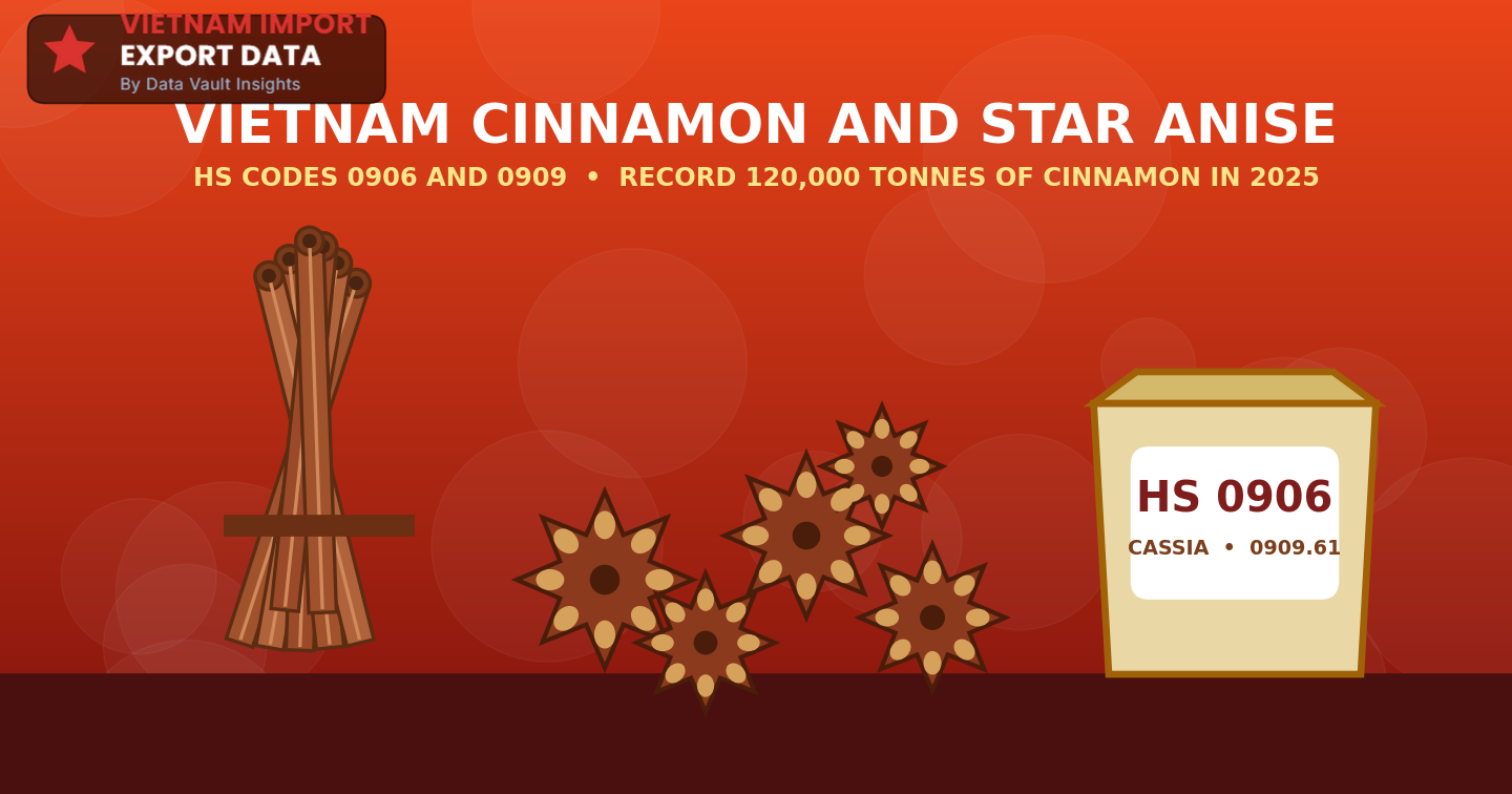 Bundle of cinnamon sticks, star anise pods and a sack marked HS 0906 on a red background