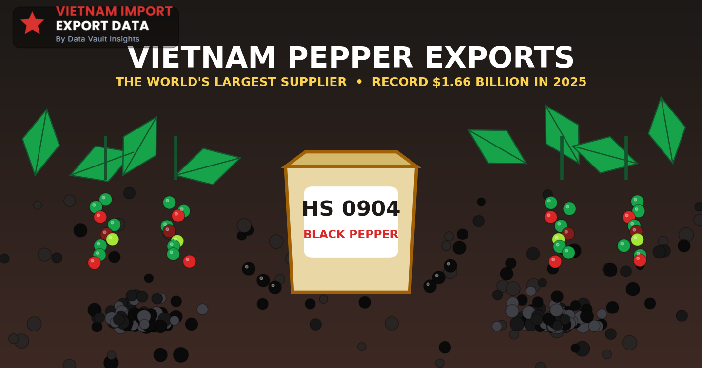 Sack marked HS 0904 black pepper with peppercorn vines and peppercorns on a dark background