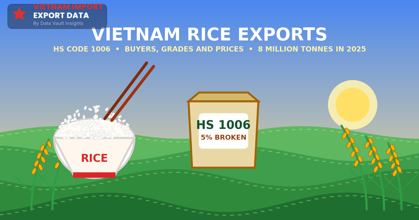 Bowl of rice, sack marked HS 1006 and golden rice plants in a green field