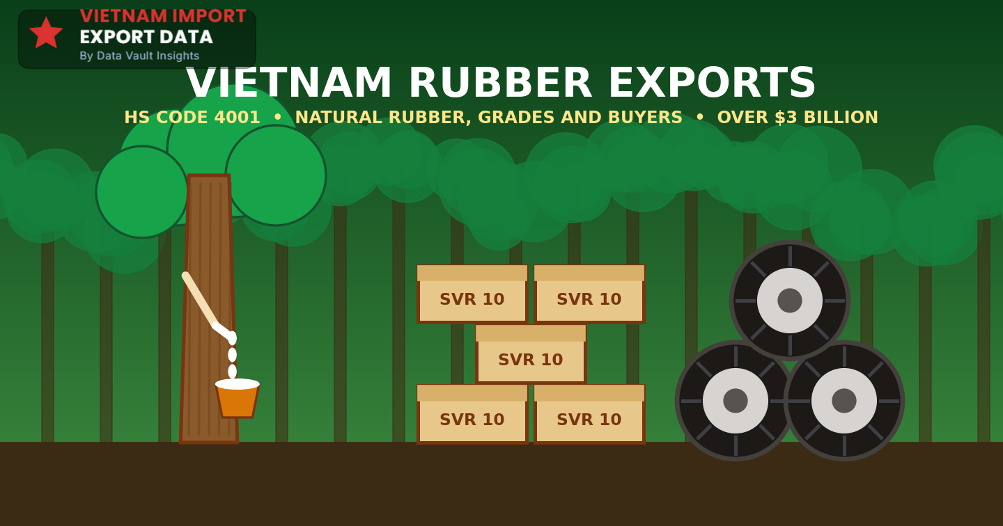 Rubber tree with latex cup, stacked SVR 10 rubber bales and tyres in a rubber plantation